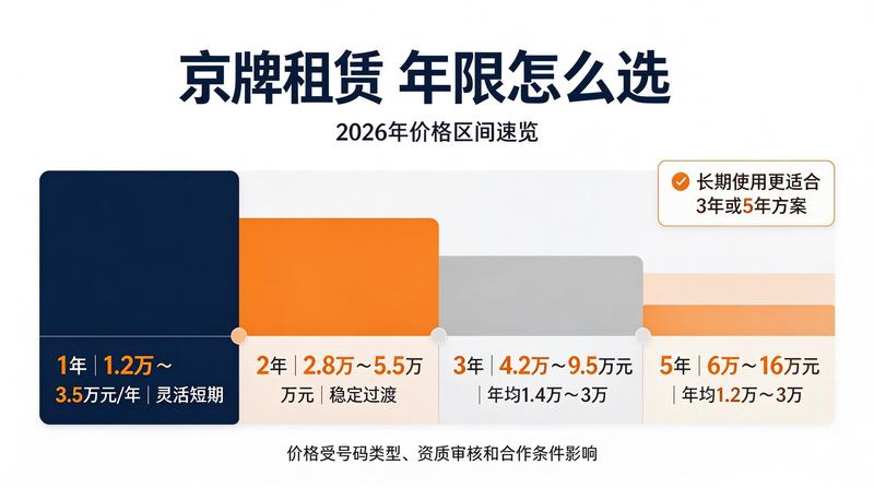 收费标准说明